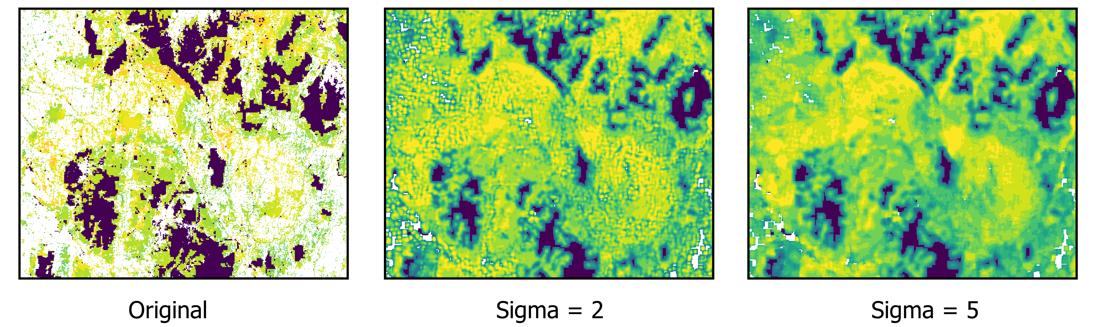 Impact of different sigma parameters