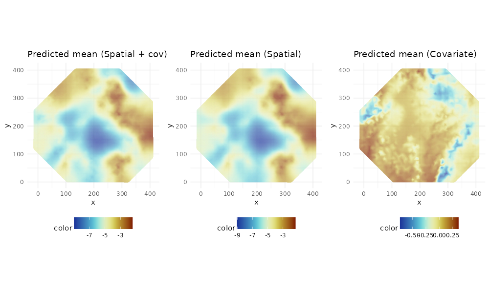 Predicted intensity